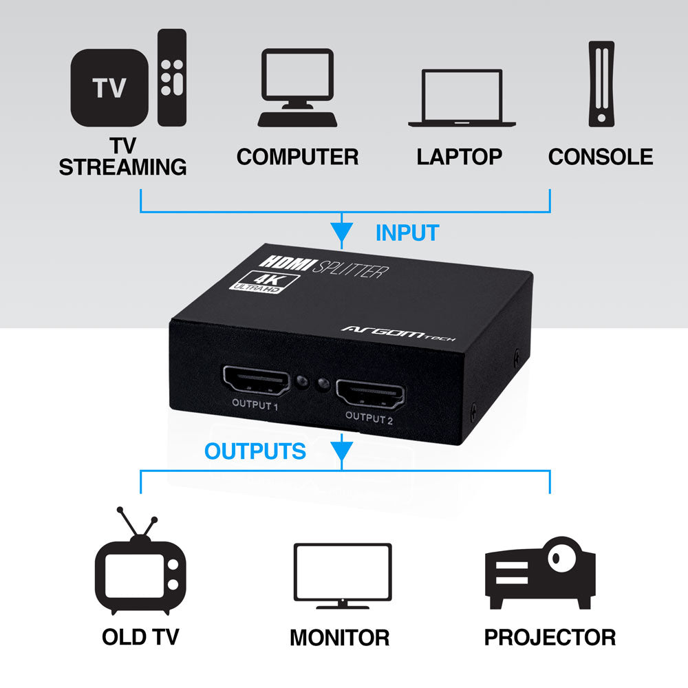 How to Set Up Multiple TV Displays With an HDMI Splitter